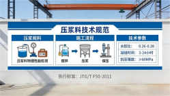 安龙本地工厂讲解：说一遍公路压浆料和铁路压浆料的区别