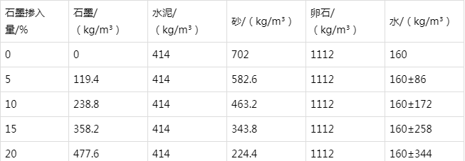 安龙防静电水泥砂浆怎么做(附配比及施工方法)
